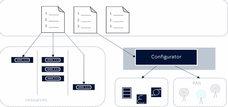 Odoo • Image and Text